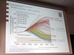 Modellbetrachtungen zur Temperaturentwicklung